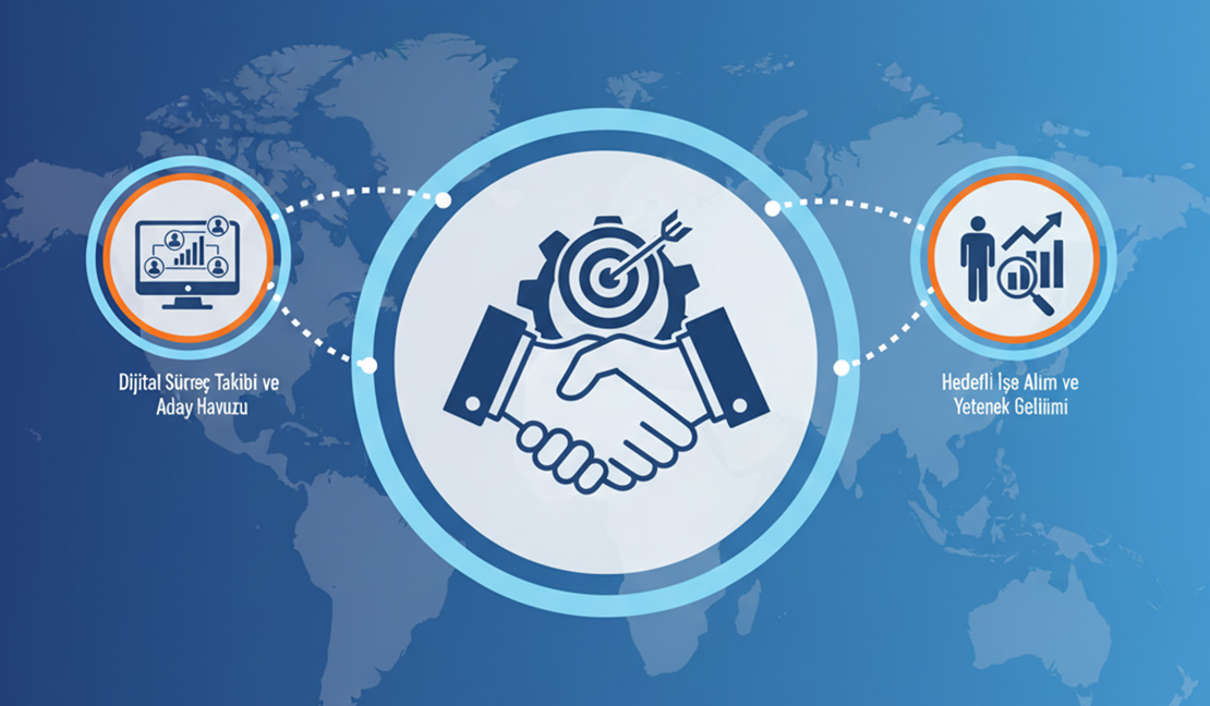 Strategic Human Resources Partnership